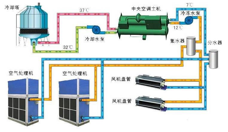 在設計師的工作中，客戶都有一定的知識水平