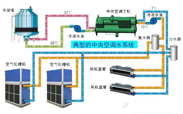 在設計師的工作中，客戶都有一定的知識水平