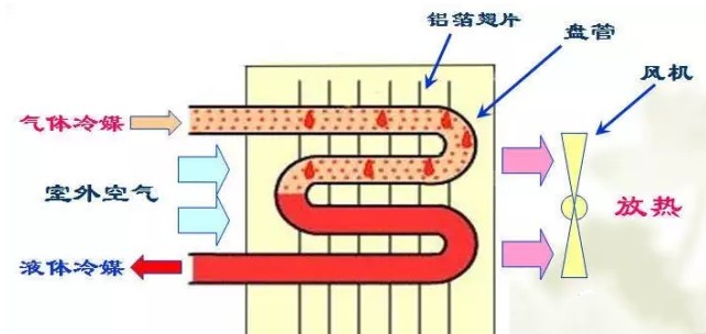 在設(shè)計師的工作中，客戶都有一定的知識水平