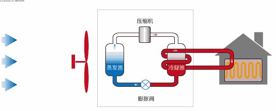 在設(shè)計師的工作中，客戶都有一定的知識水平