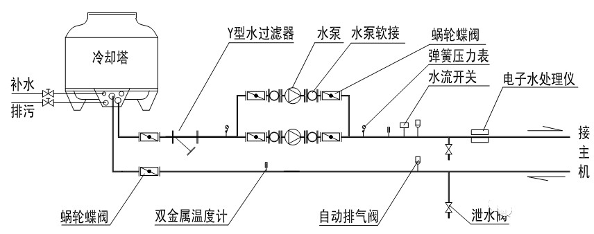 在設(shè)計師的工作中，客戶都有一定的知識水平