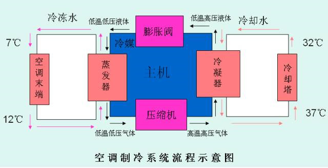 在設(shè)計(jì)師的工作中，客戶都有一定的知識水平