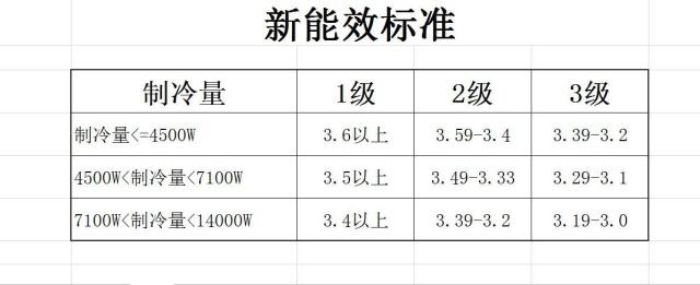 在設(shè)計(jì)師的工作中，客戶都有一定的知識水平