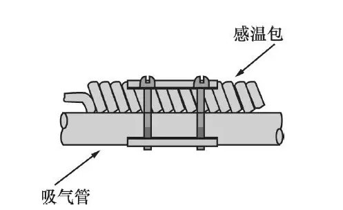 在設(shè)計(jì)師的工作中，客戶都有一定的知識水平