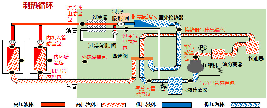 在設(shè)計(jì)師的工作中，客戶都有一定的知識水平
