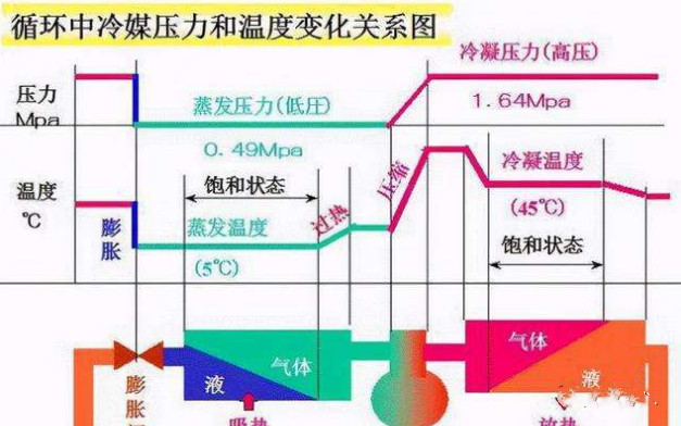 在設計師的工作中，客戶都有一定的知識水平