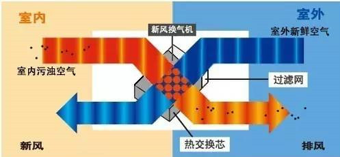 在設計師的工作中，客戶都有一定的知識水平