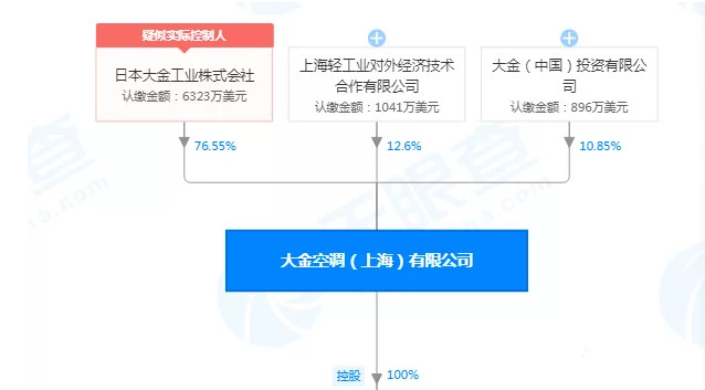 在設計師的工作中，客戶都有一定的知識水平