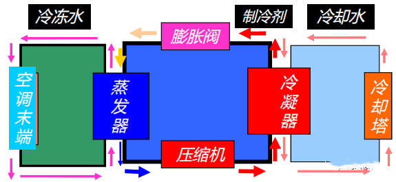 在設計師的工作中，客戶都有一定的知識水平