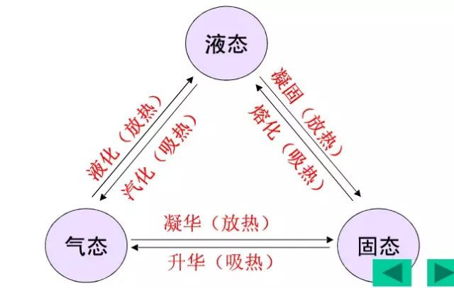 在設(shè)計(jì)師的工作中，客戶都有一定的知識(shí)水平