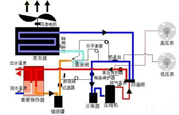 在設(shè)計(jì)師的工作中，客戶都有一定的知識(shí)水平