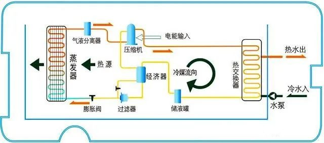 在設(shè)計(jì)師的工作中，客戶都有一定的知識水平