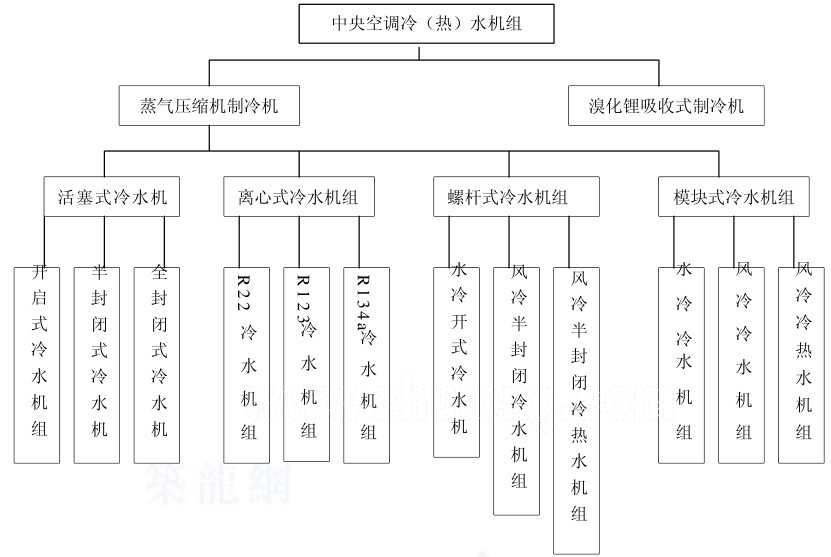 在設(shè)計(jì)師的工作中，客戶都有一定的知識水平