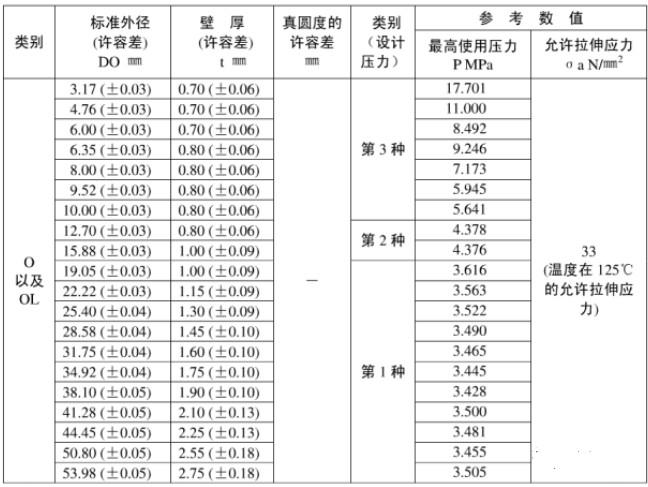在設(shè)計(jì)師的工作中，客戶都有一定的知識水平