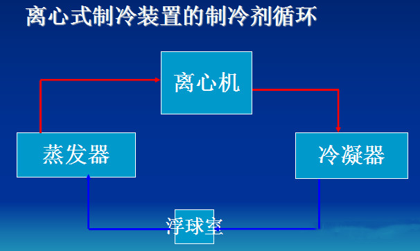 在設(shè)計(jì)師的工作中，客戶都有一定的知識水平
