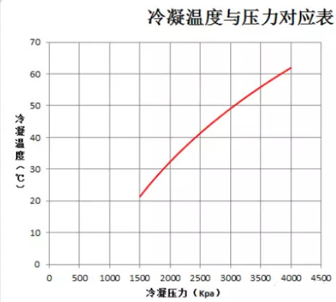 在設(shè)計(jì)師的工作中，客戶都有一定的知識水平